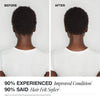 90% experienced hair condition improved and 90% said hair felt softer and using Paul Mitchell Super-Charged Treatment.